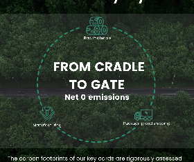 Our innovative and sustainable keycards