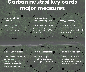 GCS carbon-neutral key cards